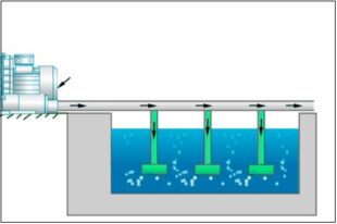 Aeration Blowers