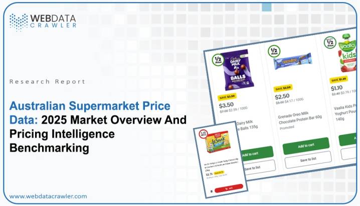 Australian Supermarket Price Data 2025 Market Overview And Pricing Intelligence Benchmarking