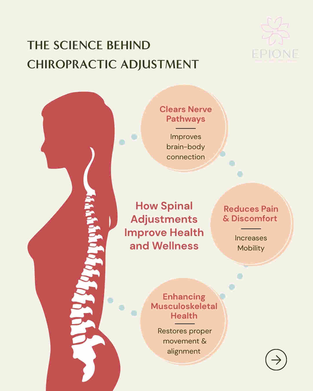 Chiropractic 1