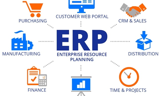 Modern ERP Solving Wholesale Distribution