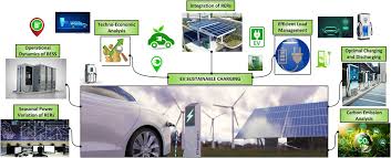 Electric vehicle charger being professionally installed at a resedential home
