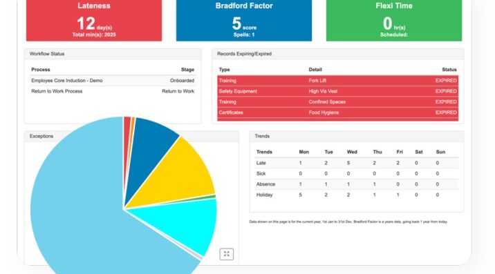 HR Dashboard Body 1024x691 1