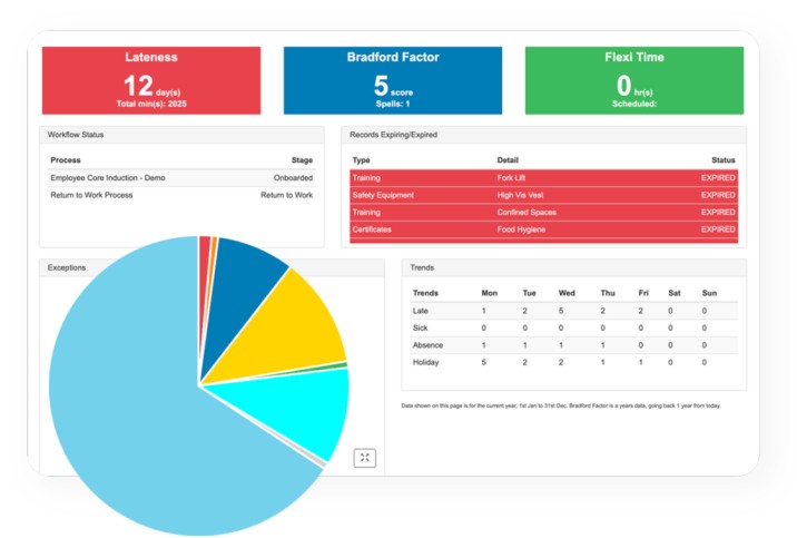 Why Every Business Needs a Cloud Based Time System