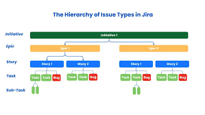 Complete Guide to Jira Hierarchy for Agile Teams