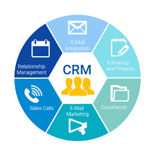 crm