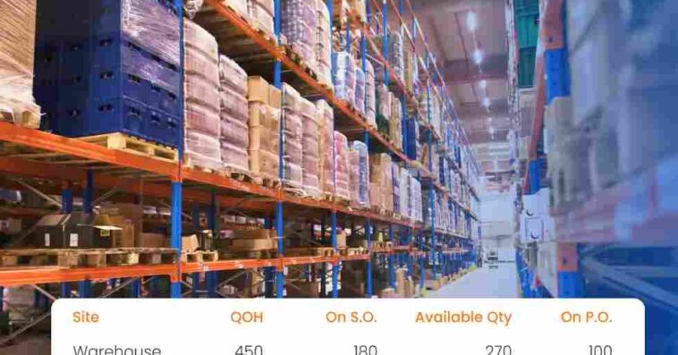 inventory Management feature page