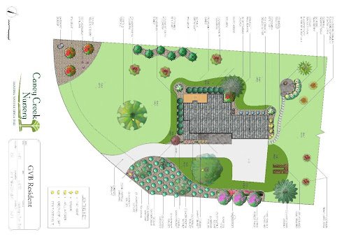 Why You Need a Landscape Plan Before Starting a Project