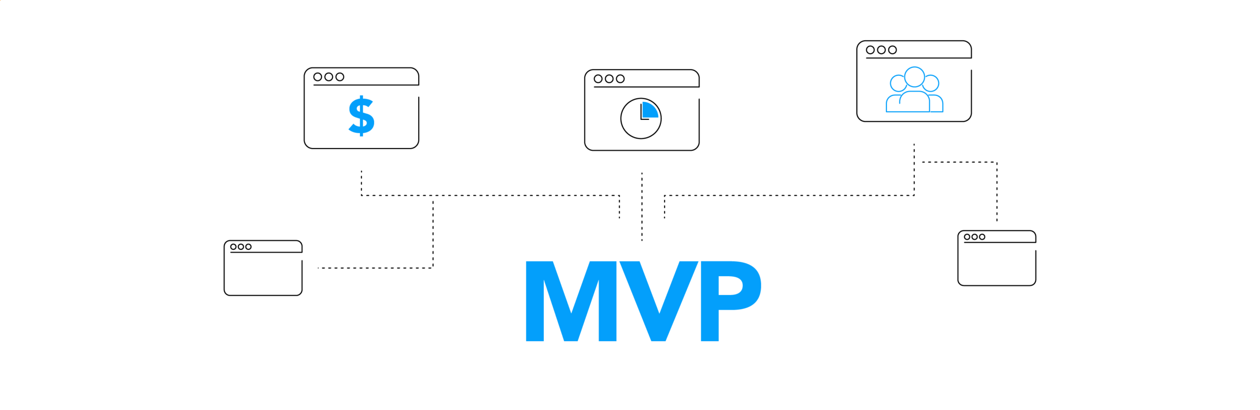 How MVP Development Reduces Risk in SaaS Startups