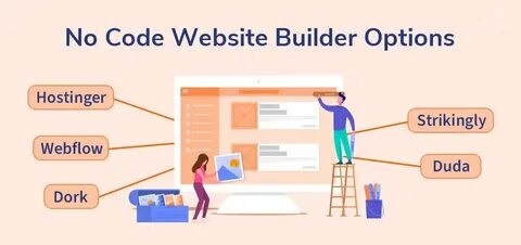 Top No-Code Website Builders 2025 – Zentelex Explains