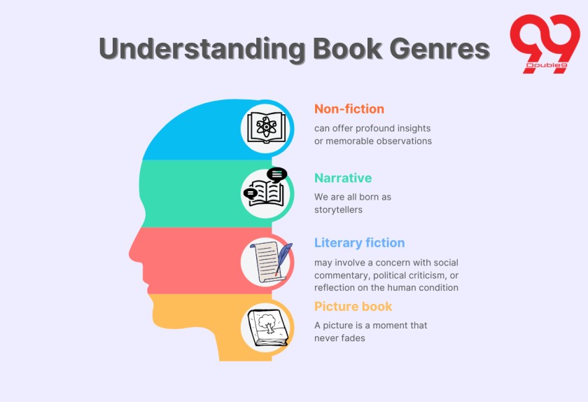 Understanding Book Genres 1 1 4