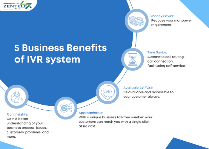 5 Reasons Outbound IVR Boosts Business Success
