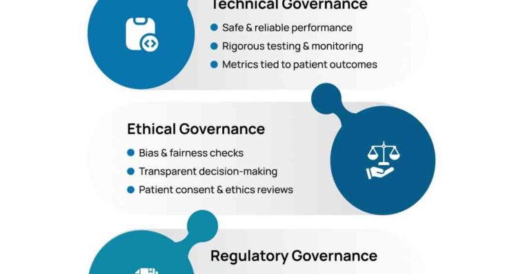 AI Governance in MedTech