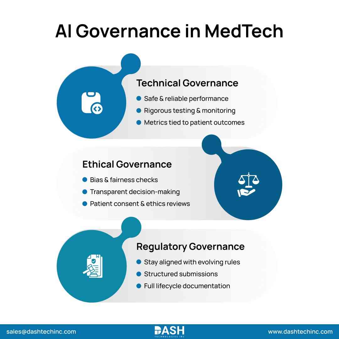 AI Governance in MedTech