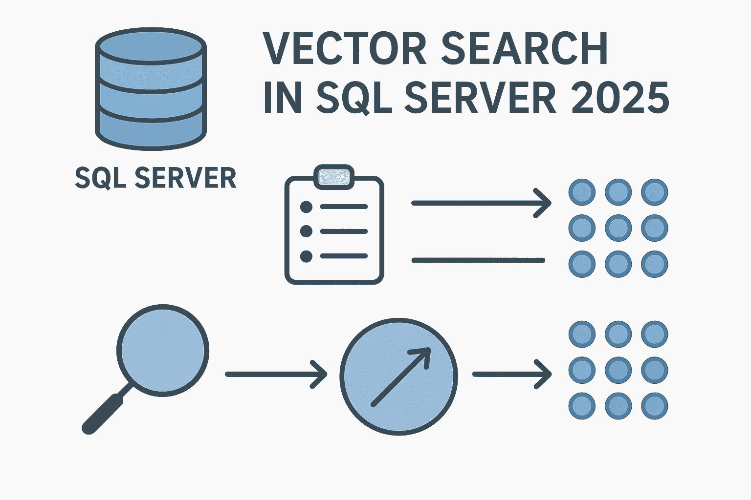 How Vector Search Works in SQL Server 2025 ?