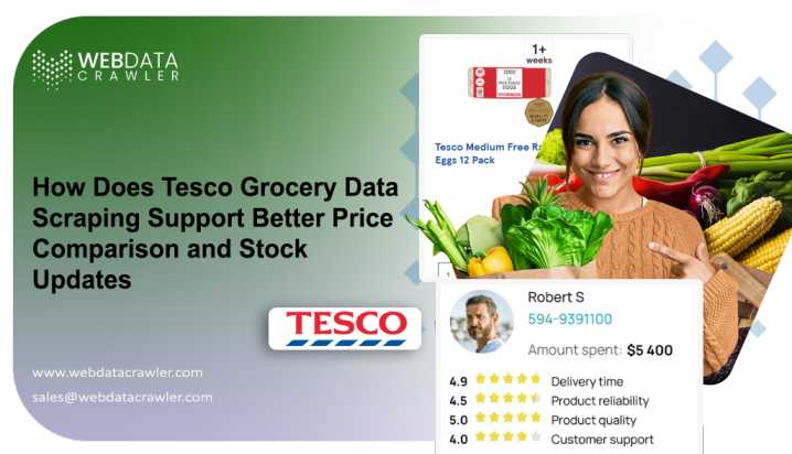 Tesco Grocery Data Scraping
