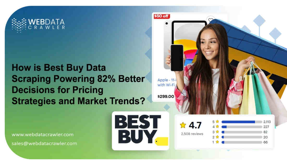 Best Buy Data Scraping for Product & Review Insights 1 How is Best Buy Data Scraping Powering 1