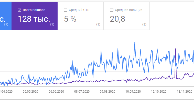SEO optimizatsiya sajta 1