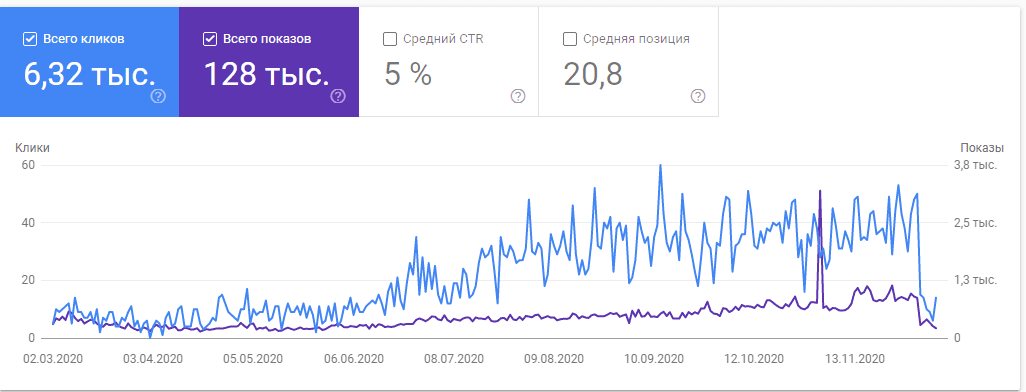 SEO optimizatsiya sajta 1