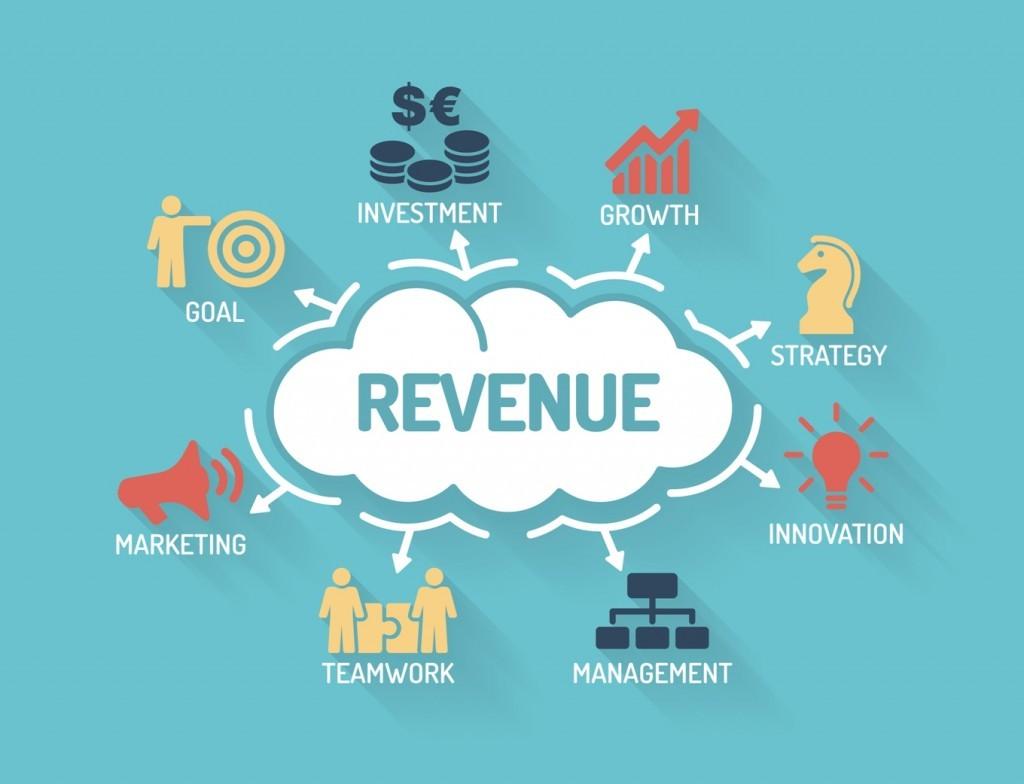 Airbnb Revenue Management Strategies 2025
