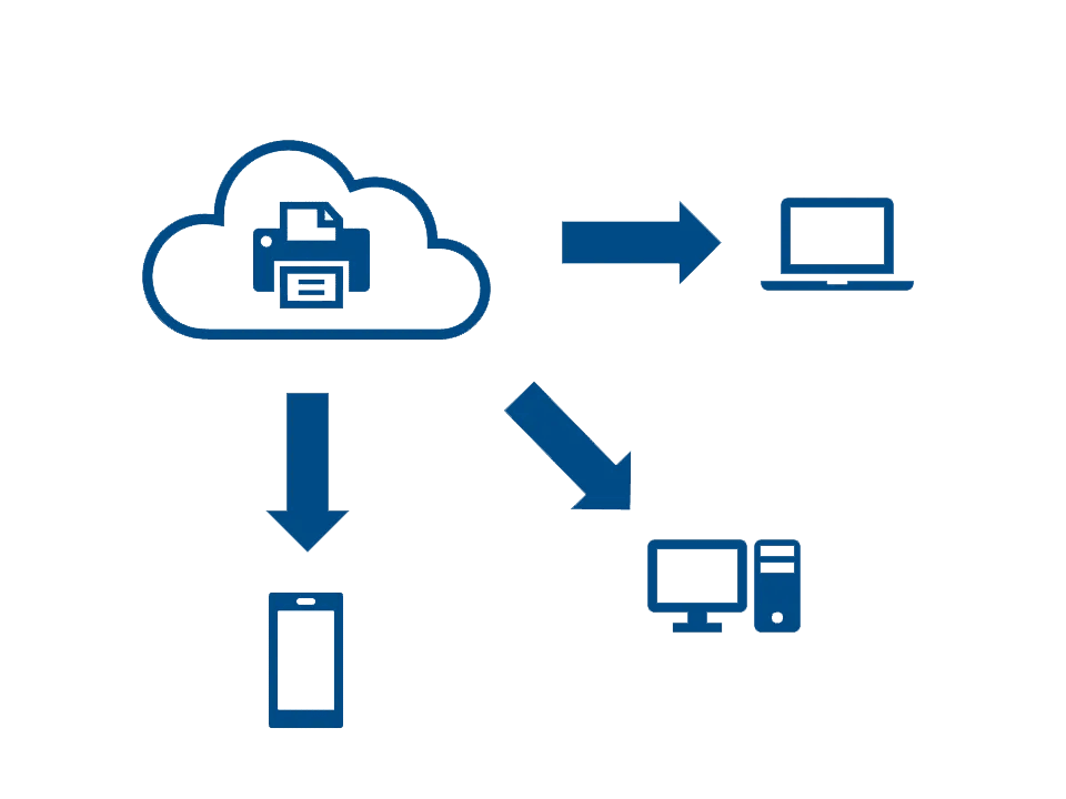 Reducing Downtime with Reliable Cloud-Based Print