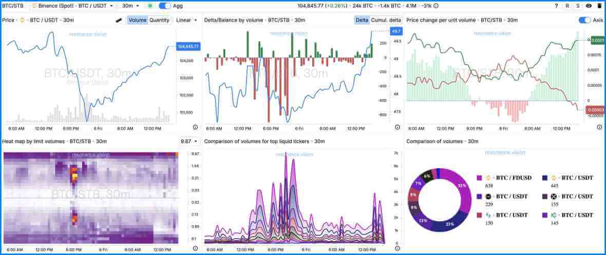 market data desktop light