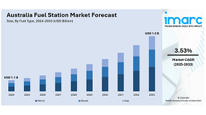 Australia Fuel Station Market Size, Share, Report 2033