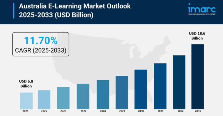 AustraliaE LearningMarket111
