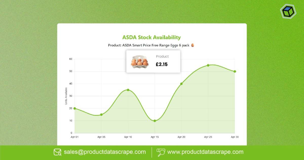 Extract ASDA Grocery Prices and Stock Available Data