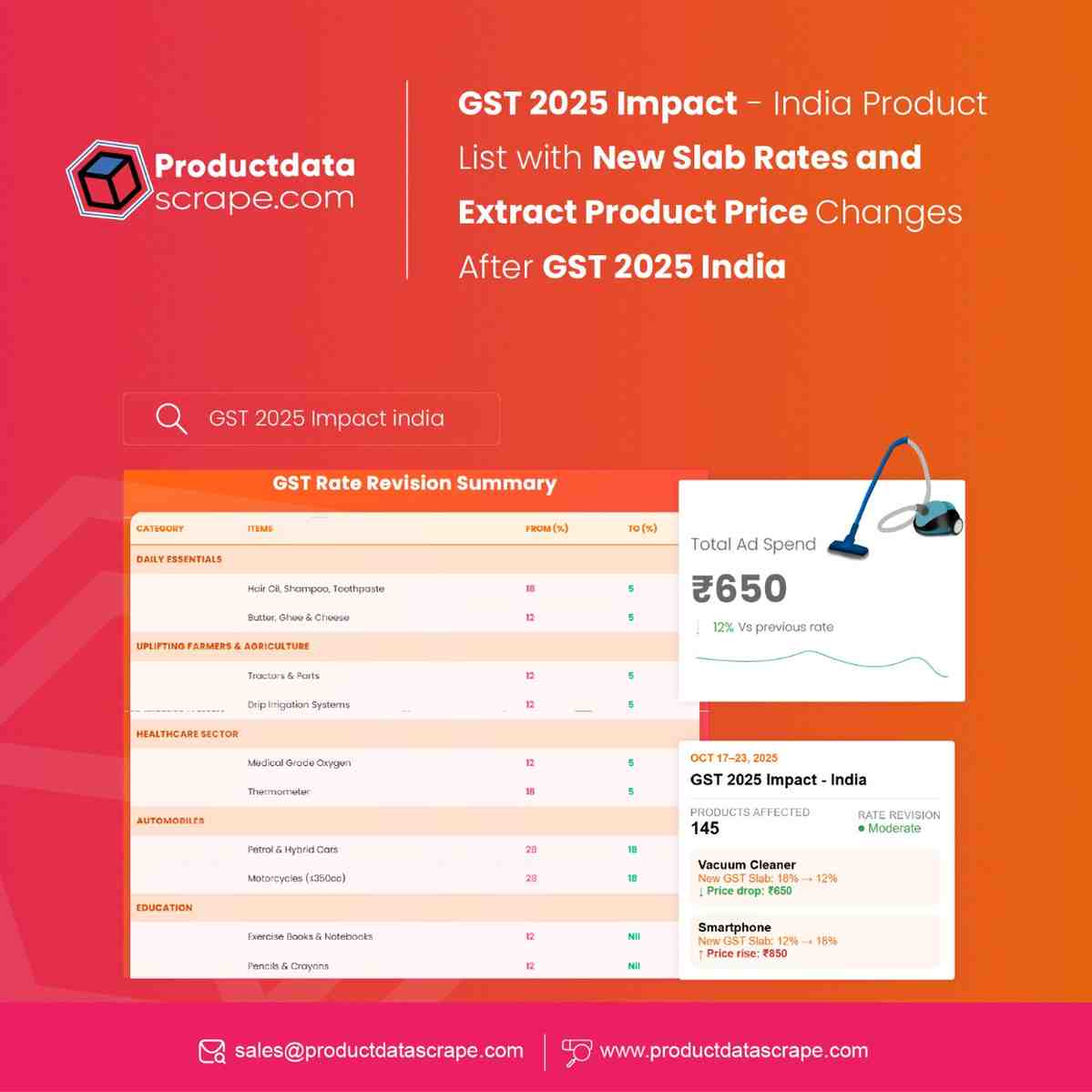 Extract Product Price Changes After GST 2025 India