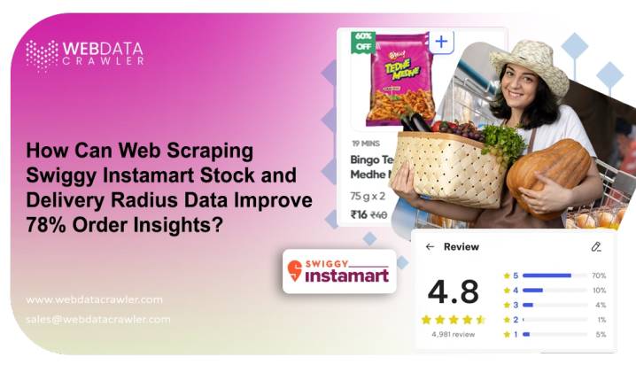 Swiggy Instamart Stock & Delivery Data
