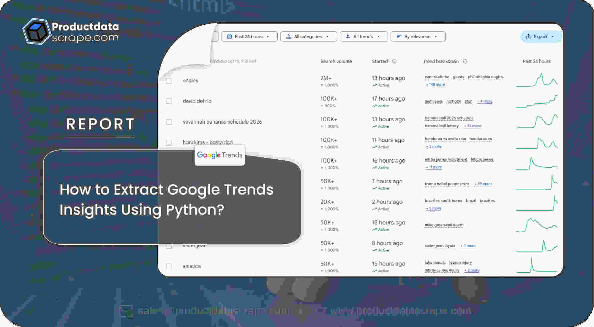 How to Extract Google Trends Insights Using Python 1