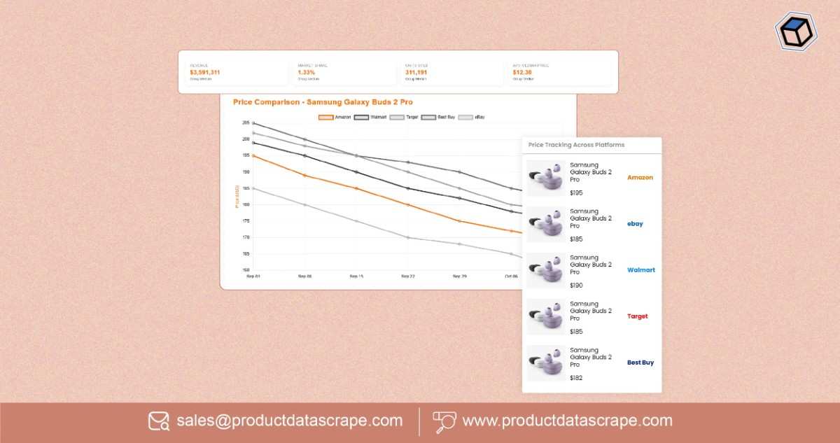 Build a Price Comparison API for Global eCommerce