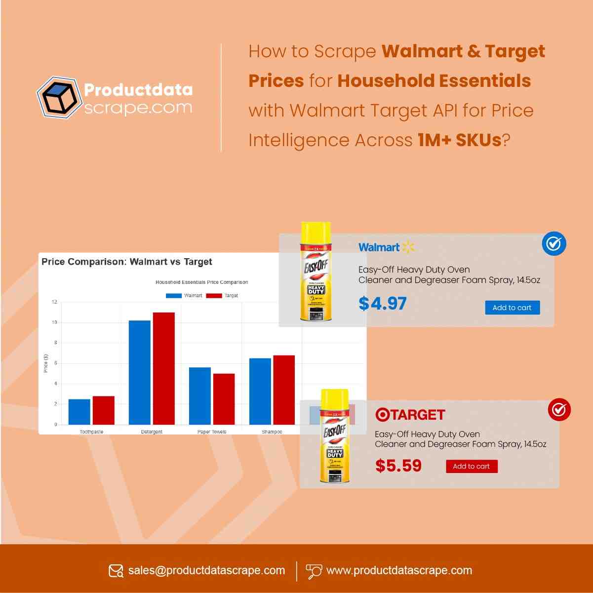 Walmart Target API for Price Intelligence