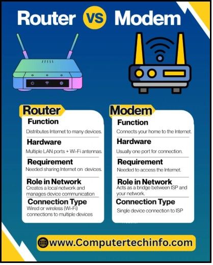 Router vs Modem: Clear Comparison with Examples