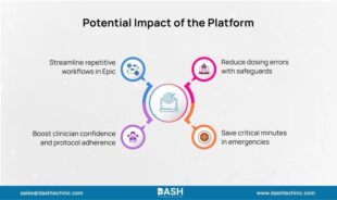 Potential Impact of the Platform