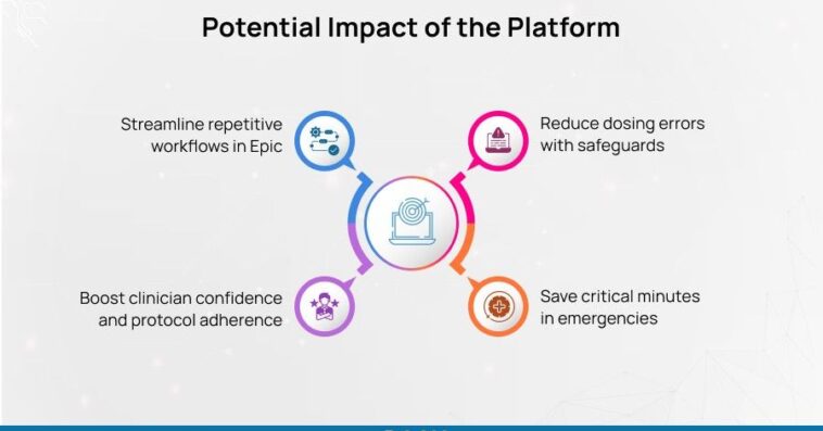 Potential Impact of the Platform