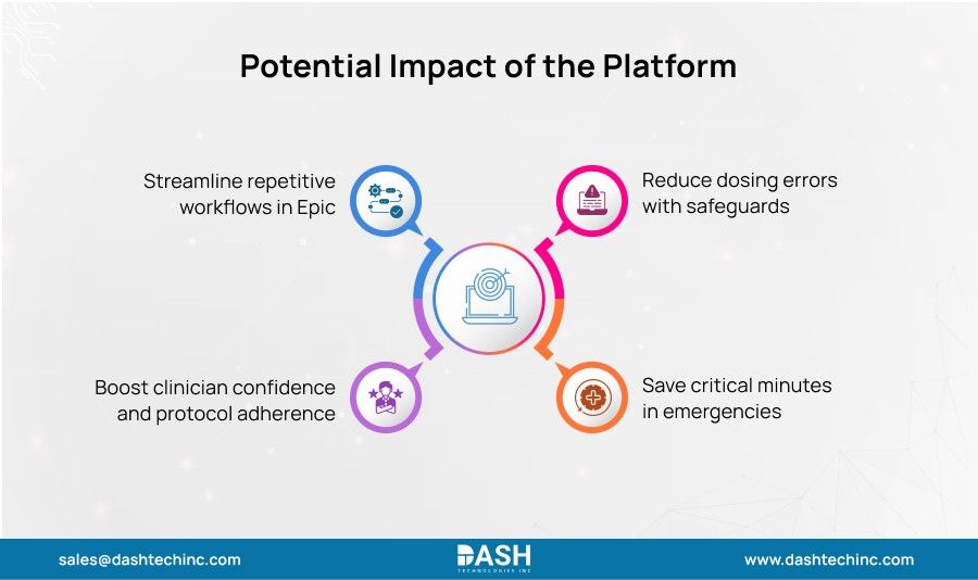 Potential Impact of the Platform