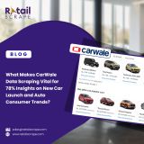 Emerging Auto Insights Car Wale Data Scraping Trends