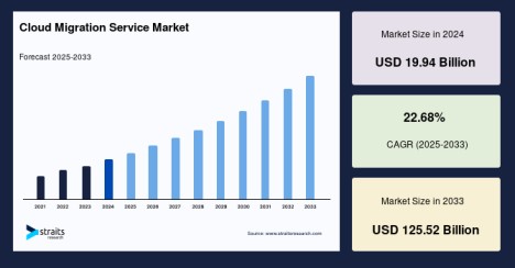 cloud migration service market 1