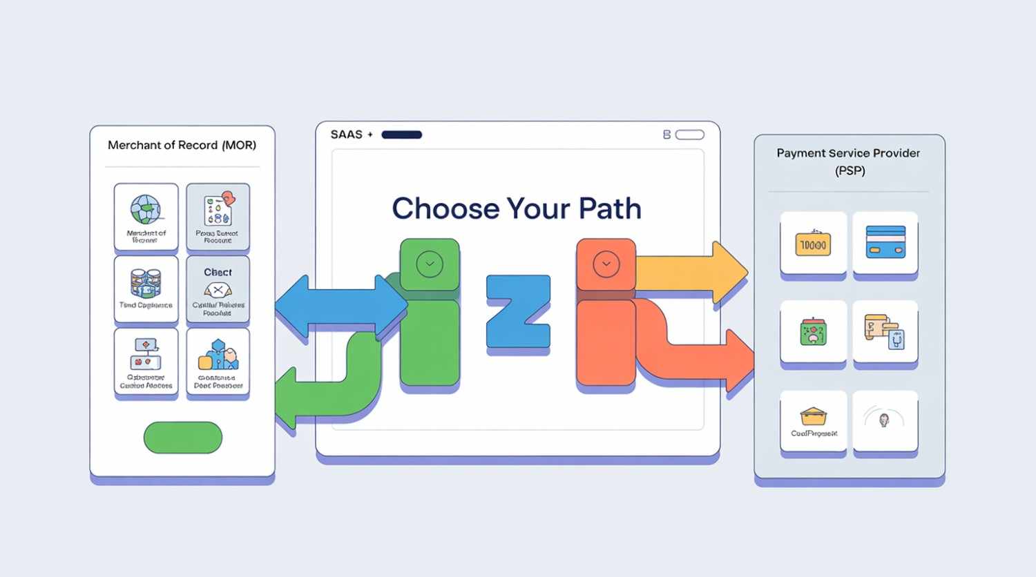 MoR vs PSP: Choose the Right Payment for Your SaaS