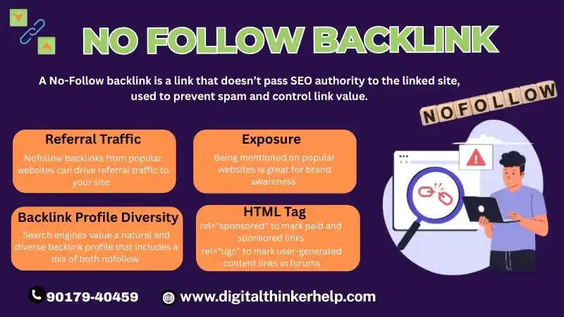 No Follow Backlinks in SEO
