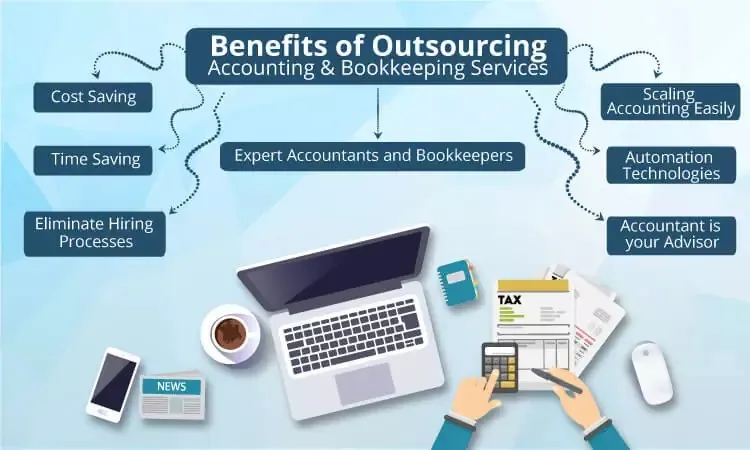 E-commerce Bookkeeping: