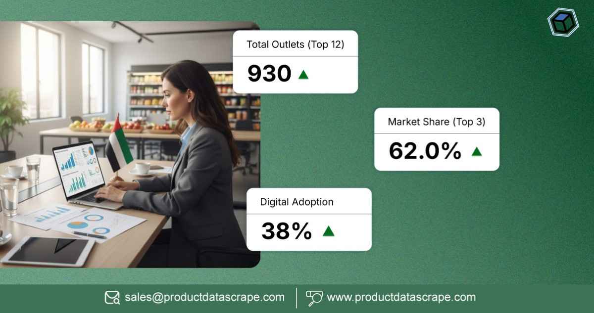 Retail Insights 2025 Extract Top 12 Supermarket Chains in Dubai and UAE for Market Analysis and Strategy1